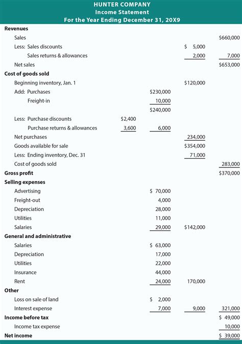 Multi Step Income Statement Template Excel