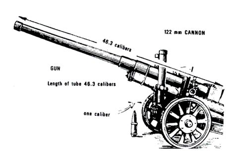 Artillery - Guns and Howitzers