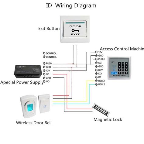 Understanding Access Control Wiring Diagrams for Better Security