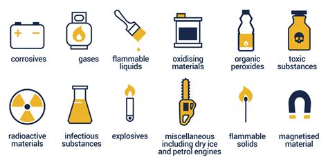 Complete Guide to Shipping and Transporting Dangerous Goods