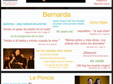 La Casa De Bernarda Alba Characters Information Sheets | Teaching Resources