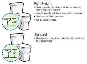 Comfort Height vs. Standard Height Toilet! - Roberts Plumbing, Inc.