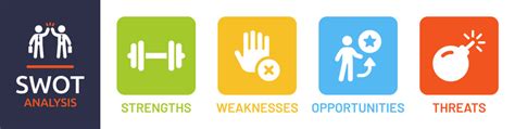 Swot Analysis Logo