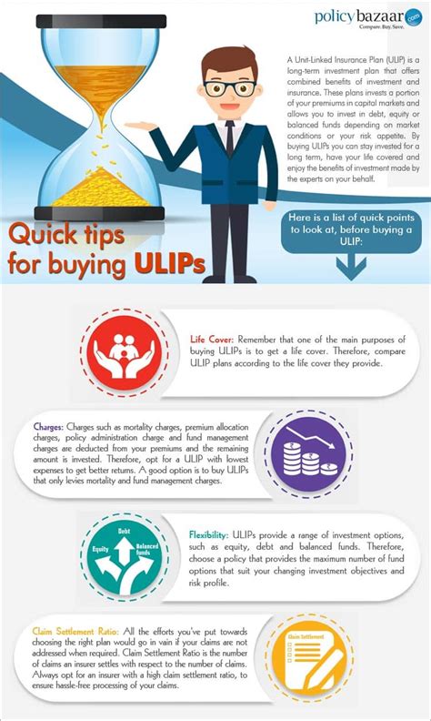 ULIP | Unit Linked Insurance Plan | Best ULIP Plans, Benefits