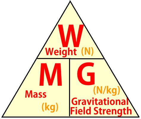 IGCSE Equation Explainer Weight, Mass And Gravity, 59% OFF