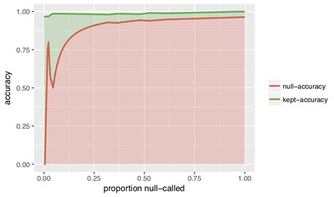 data visualization - Visualizing the logistic regression cut-off threshold - Cross Validated