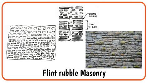 Different types of stone masonry used in construction – Engindaily