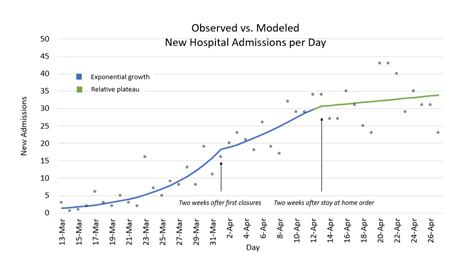 THE LATEST: New hospitalization projections released | Johnston Sun Rise