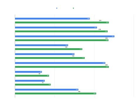 L1's Nvidia RTX 4080 Benchmarks - GPU - Level1Techs Forums