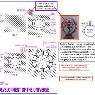 1 Hoyle Narlikar Universe | Download Scientific Diagram