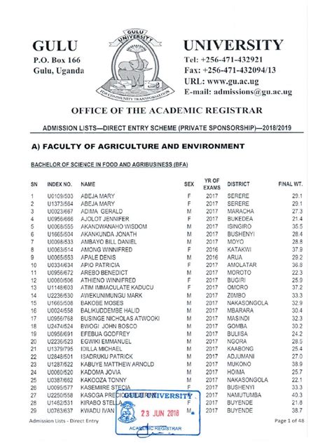 Gulu University Private Sponsorship Admission List 2018/ 2019 Academic Year