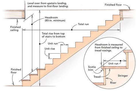 Staircase Dimensions | Stair Designs