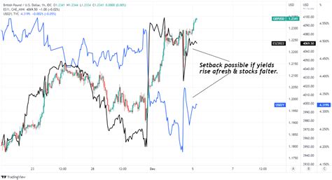 GBP/USD Week Ahead Forecast: U.S. Data and China Factor in Focus