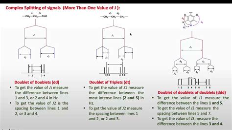 Coupling constant in proton-NMR continued (Part 9) - YouTube