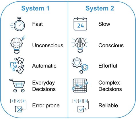 Recruiting, Fast and Slow: Lessons from Human Psychology