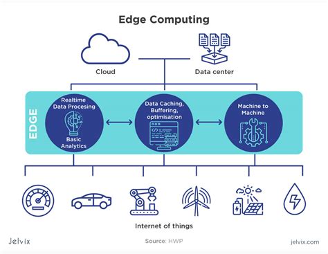 What Are The Challenges Of Edge Computing Origins - buickcafe.com