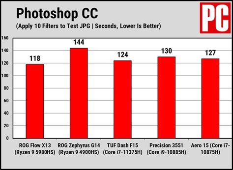 First Ryzen 5000 Mobile Benchmarks: With 'Zen 3,' AMD Pumps Up Its ...