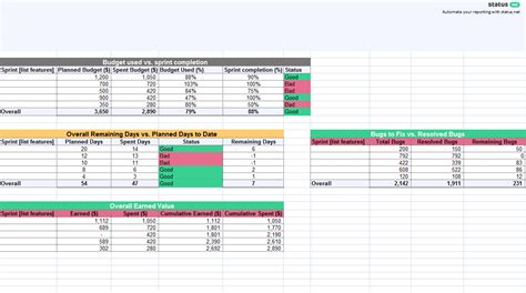 (1) 2 Clever Forms of an Agile Status Report Template | Free Download