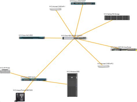 Network Rack Diagrams 101 - Graphical Networks - DCIM, Network Documentation, OSP Software