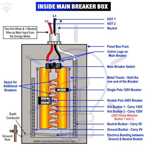 How to Wire 120V & 240V Main Panel? Breaker Box Installation | Breaker box, Circuit breaker ...