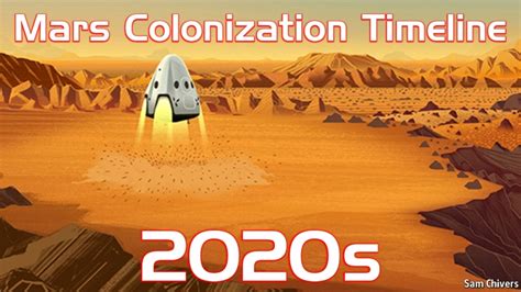 Mars Colonization Timeline | human Mars