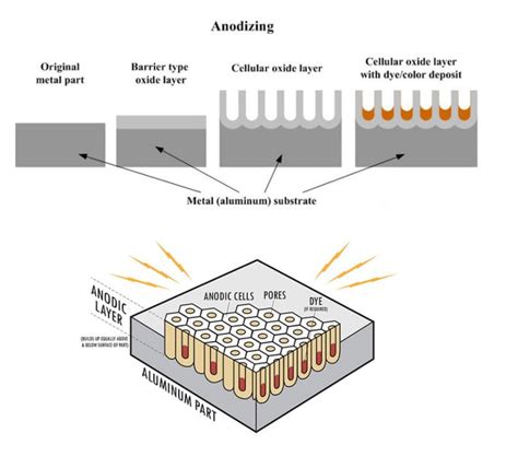 Titanium Anodizing | ChemTalk