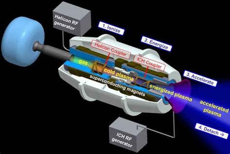 Next Big Future: FISO Presentation - Status of the VASIMR solar ...