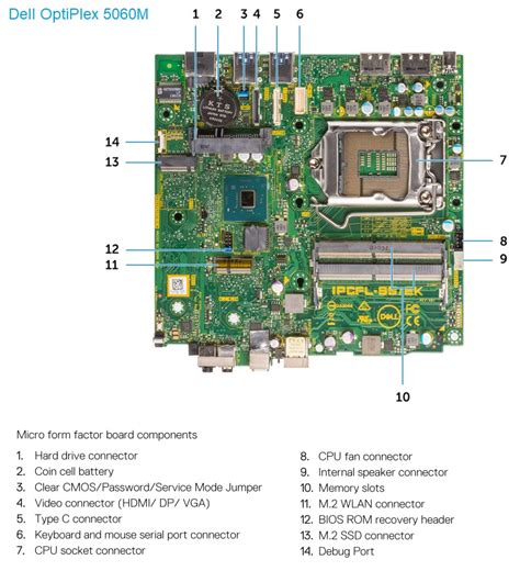 Dell OptiPlex 5060M – Specs and upgrade options