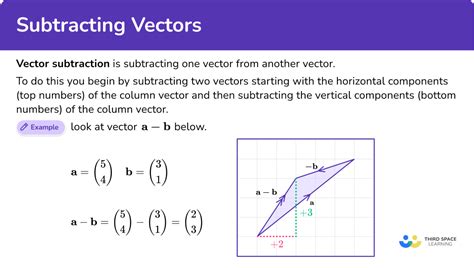 Solved 19 Vector Addition A2-QRT04: VECTOR GRAPHICAL | Chegg.com ...