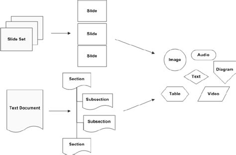 The decomposition process | Download Scientific Diagram