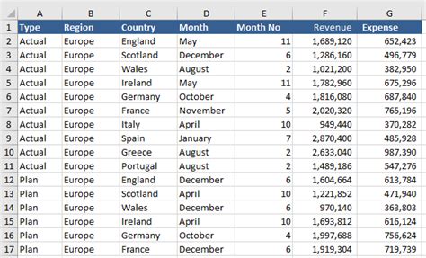 Excel Pivot Table: Pivot Tables — Excel Dashboards VBA