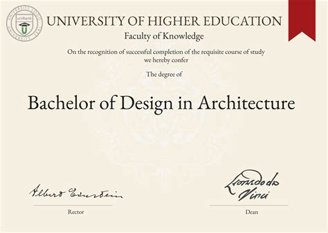 Bachelor of Design in Architecture B.Des. Arch. | uniRank