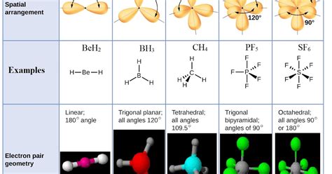 Vsepr Model