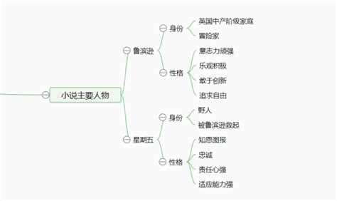 鲁滨逊人物形象分析,鲁滨逊人物简介,鲁滨逊人物形象_大山谷图库