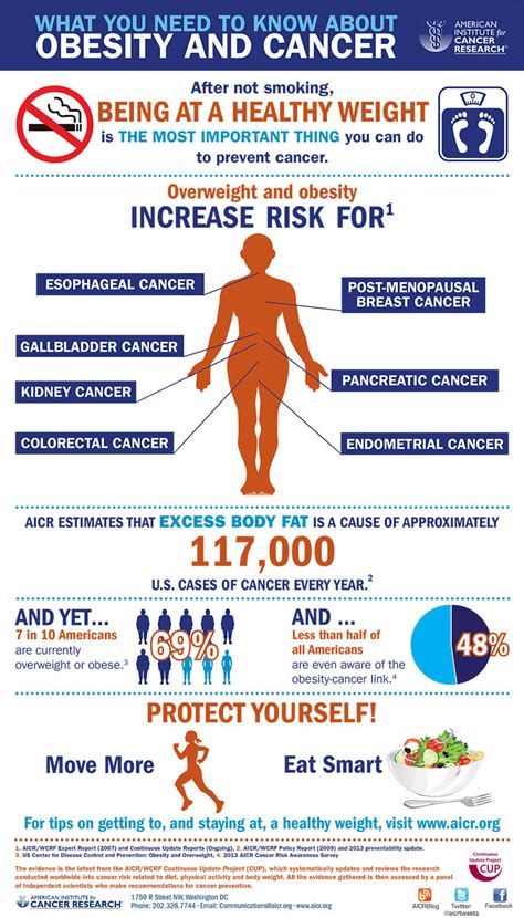 Obesity and Cancer Risk: Obesity Could Cause 670,000 New Cancer Cases ...