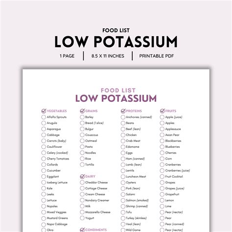 Low Potassium, Food List, Kidney Disease, Renal Diet, Chronic Illness ...