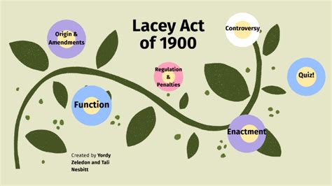 Lacey Act by Tali Nesbitt on Prezi Next