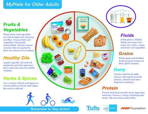 Updated Nutrition for Older Adults - Tufts Health & Nutrition Letter