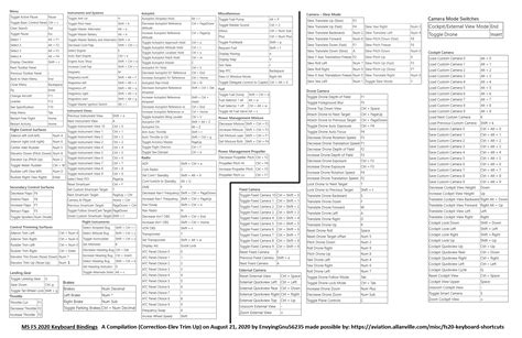 List of Key/Button Assignments for Keyboard and Joysticks - Hardware ...