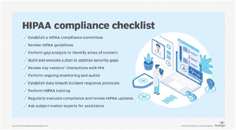 What is HIPAA (Health Insurance Portability and Accountability Act)?