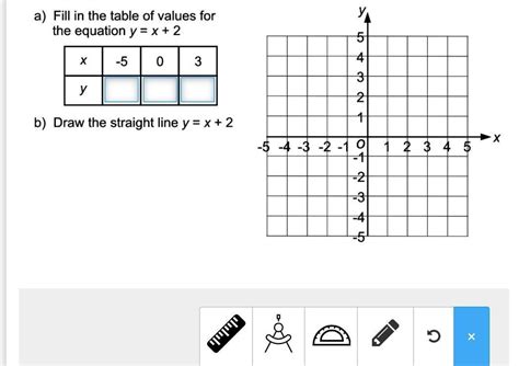 [最新] y=x^2 table of values 265143-Y=x^2-4 table of values