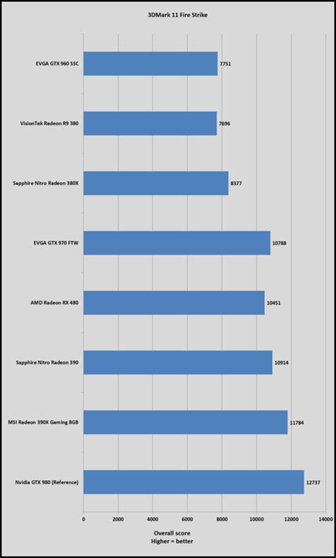 AMD Radeon RX 480 review: Redefining what's possible with a $200 graphics card | PCWorld