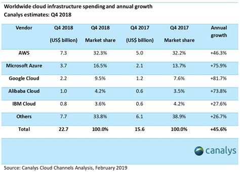 Microsoft: One of the Best Dividend Growth Stocks in Tech - Intelligent ...