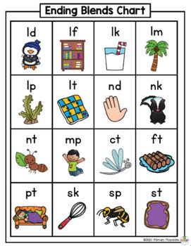 Consonant Blend Chart, Consonant Blend List,Consonant Blends Examples