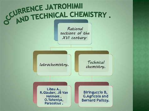 THE HISTORY OF CHEMISTRY TECHNICAL CHEMISTRY AND IATROCHEMISTRY