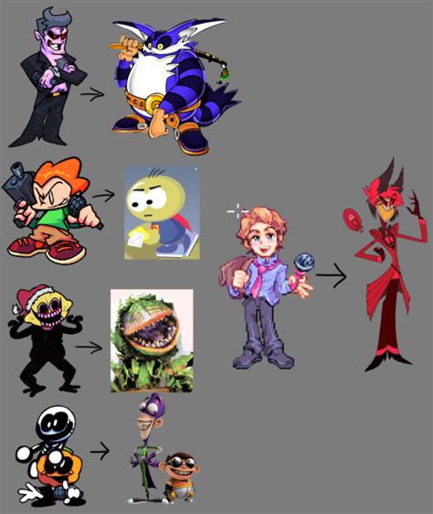 i had a terrible idea for a fnf mod, here's a list of characters that ...