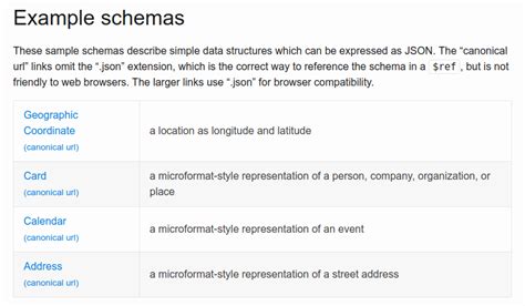 Example schemas links not working · Issue #169 · json-schema-org/json ...