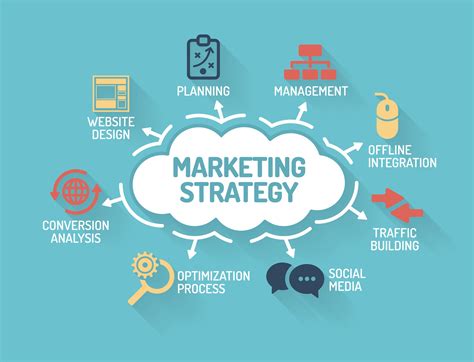 Chiến lược marketing (Marketing strategy) là gì? Mô hình 4Ps