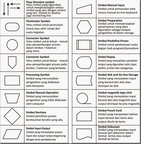 Algoritma Dan Flowchart Memahami Kaidah Dan Simbol Notasi Flowchart ...