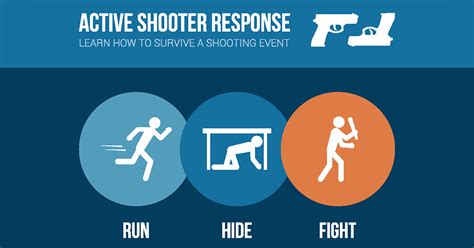 Workplace Safety Training Should Consider Active-Shooter Situations - Illinois REALTORS